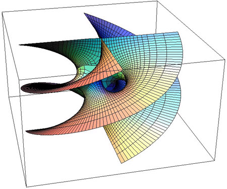 topology